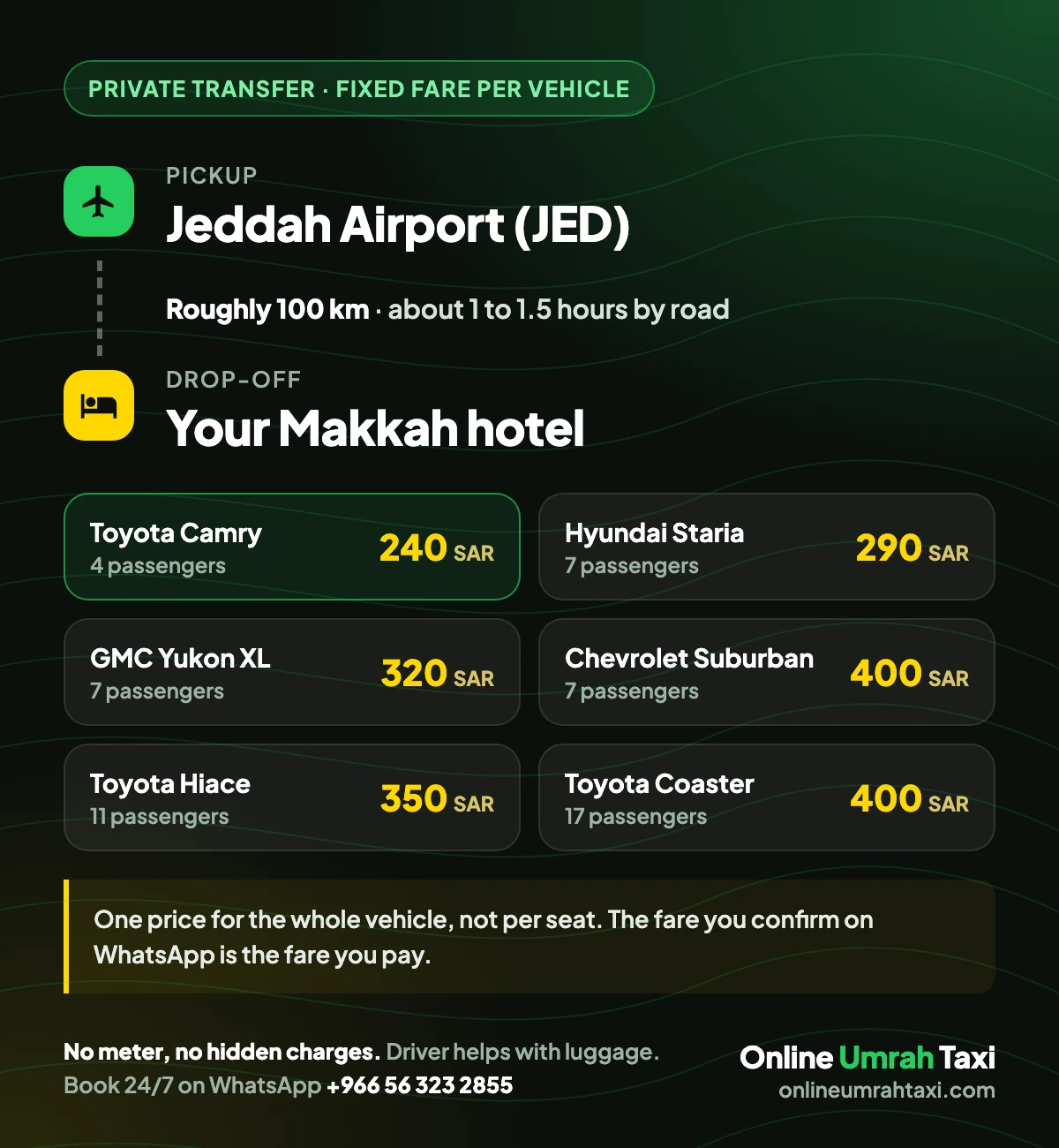 Jeddah Airport to Makkah taxi fares by vehicle, with the 100 km distance and drive time