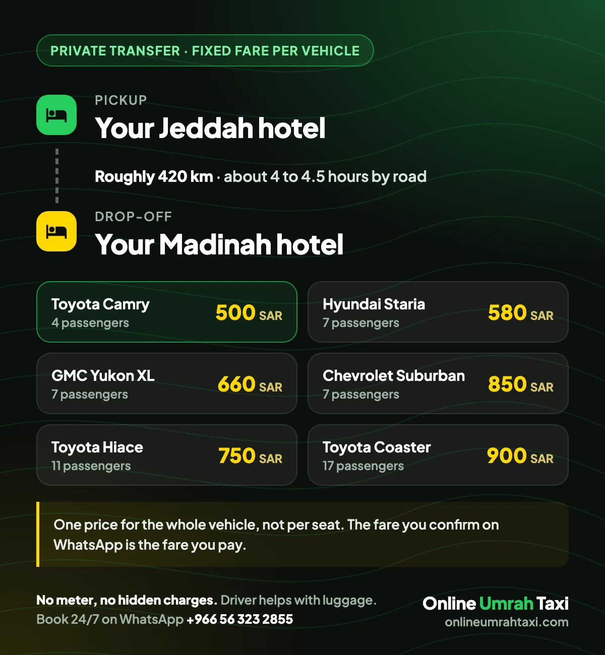 Jeddah to Madinah taxi fares by vehicle, with the 420 km distance and drive time