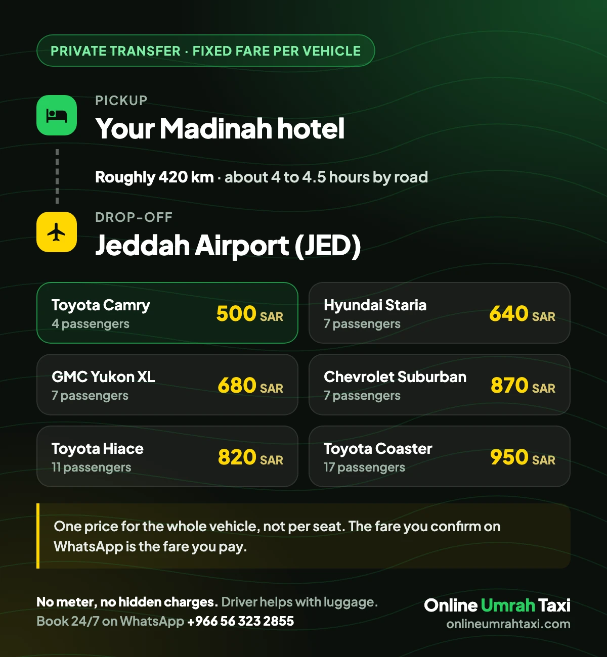 Madinah to Jeddah Airport taxi fares by vehicle, with the 420 km distance and drive time