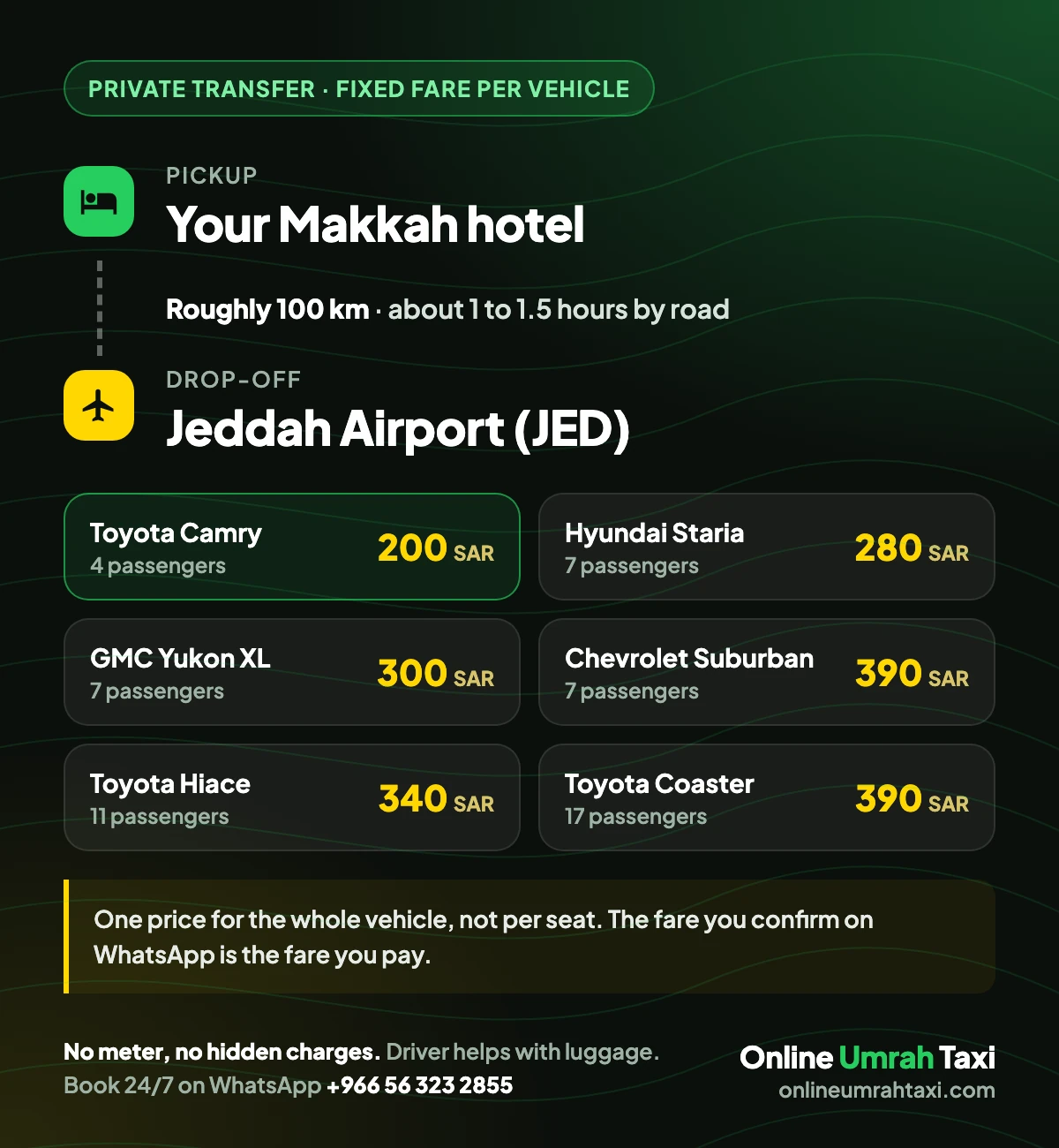 Makkah to Jeddah Airport taxi fares by vehicle, with the 100 km distance and drive time