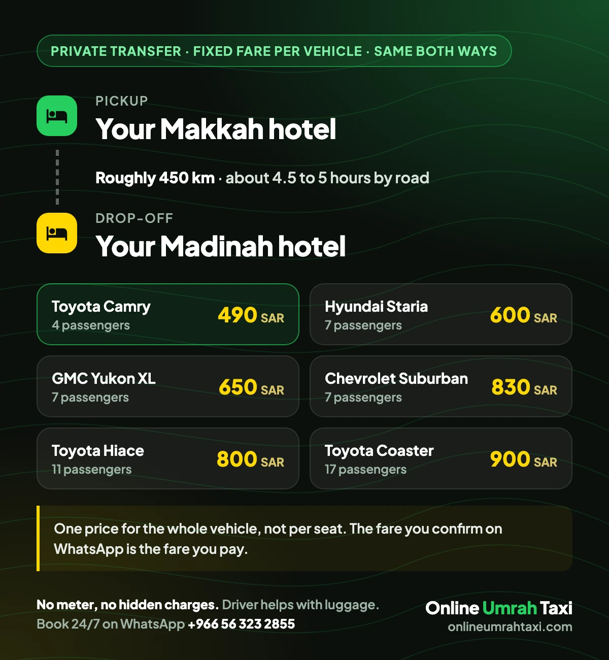 Makkah to Madinah taxi fares by vehicle, with the 450 km distance and drive time