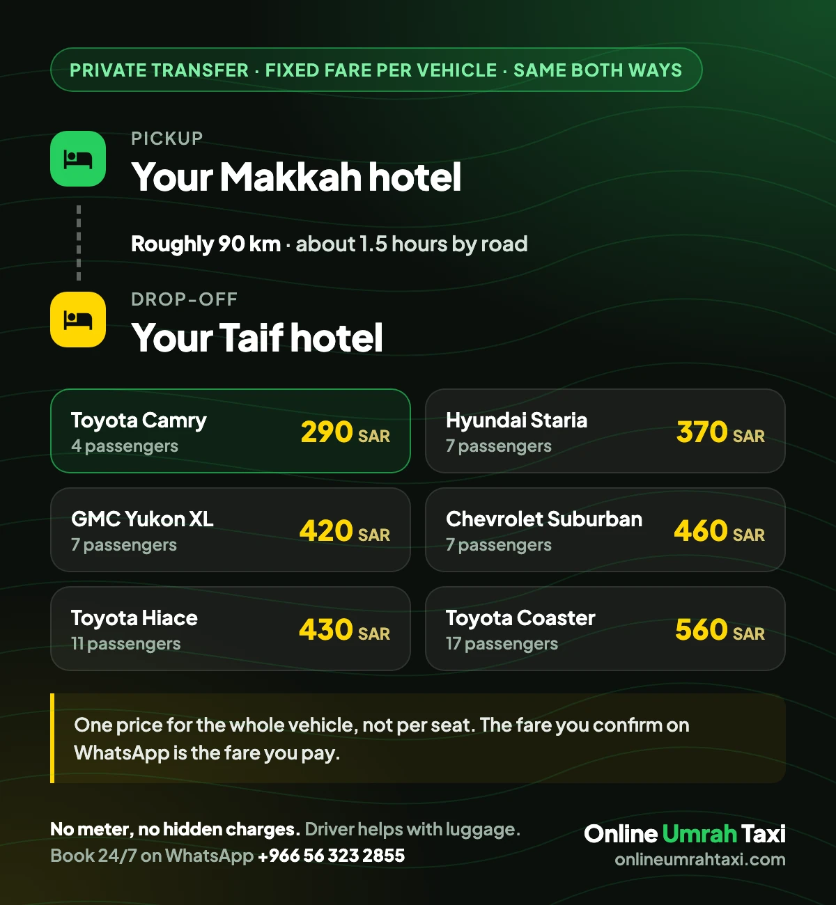 Makkah to Taif taxi one-way fares by vehicle, with the 90 km distance and drive time